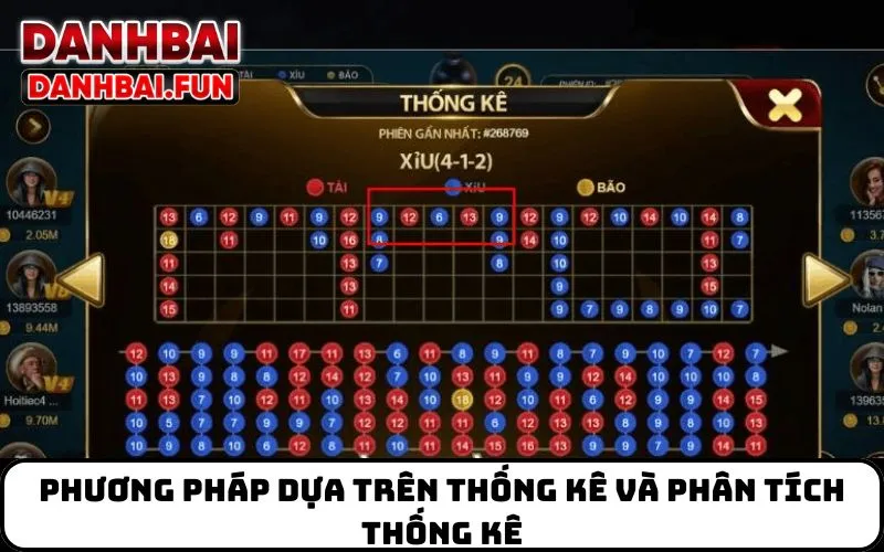 Phương pháp dựa trên thống kê và phân tích thống kê