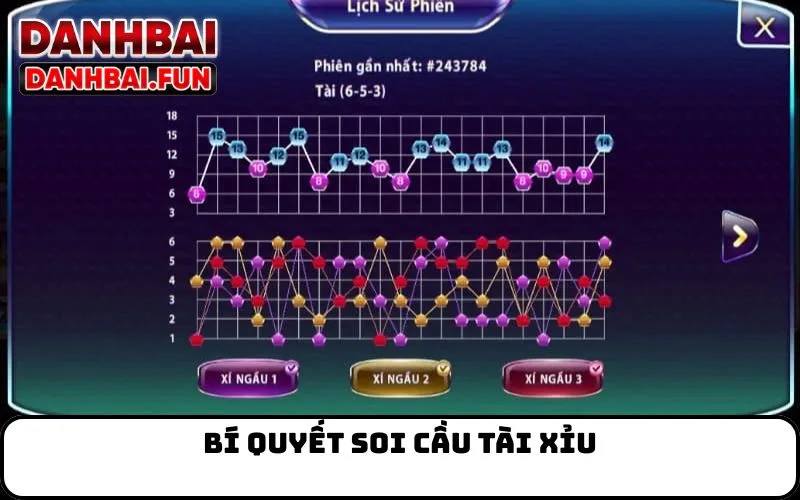 soi cầu tài xỉu